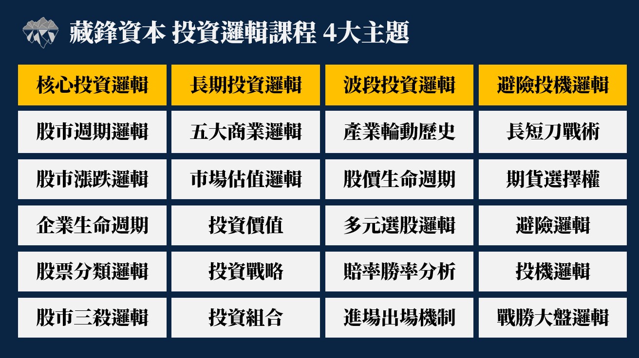 2026年 Allen 投資邏輯課程 (42小時) 2026年 allen 投資邏輯課程 (42小時)