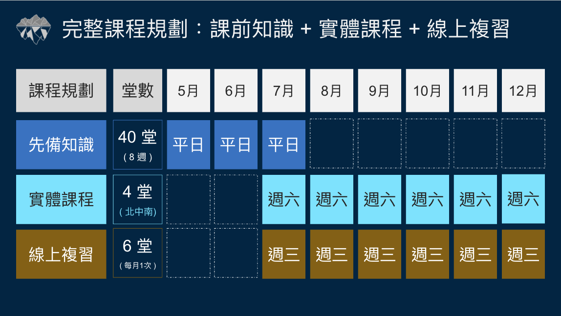 2026年 Allen 投資邏輯課程 (42小時) 2026年 allen 投資邏輯課程 (42小時)