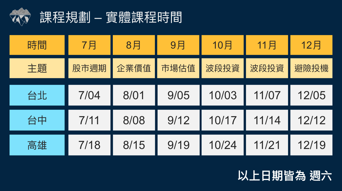 2026年 Allen 投資邏輯課程 (42小時) 2026年 allen 投資邏輯課程 (42小時)