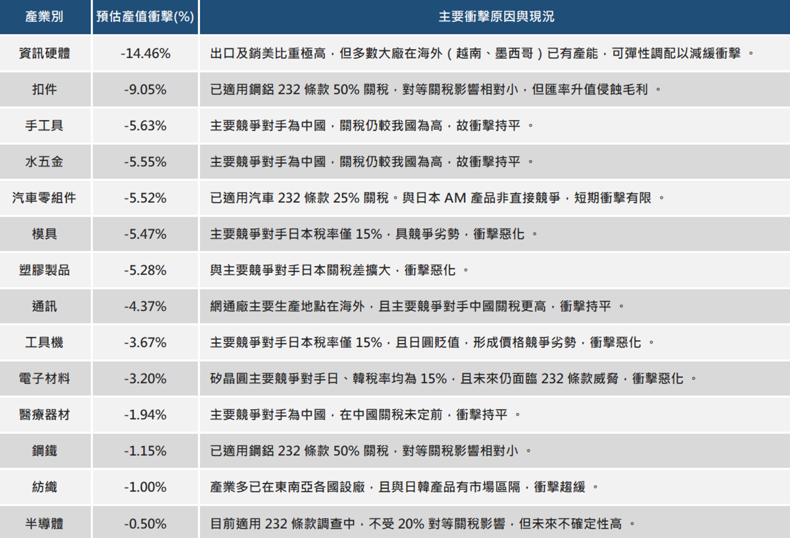 公開 | 資訊洞察-對等關稅 31uWNnnZgk2uHr3wGZBqdUYDHvW Img01 Scaled