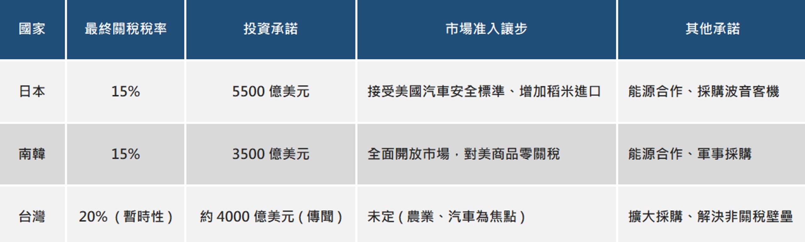 公開 | 資訊洞察-對等關稅 31uWNnnZgk2uHr3wGZBqdUYDHvW Img02 Scaled