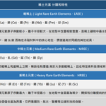 資訊洞察-稀土 343fcsnvfykpkwo7l0p5v9rmlrk img01.png