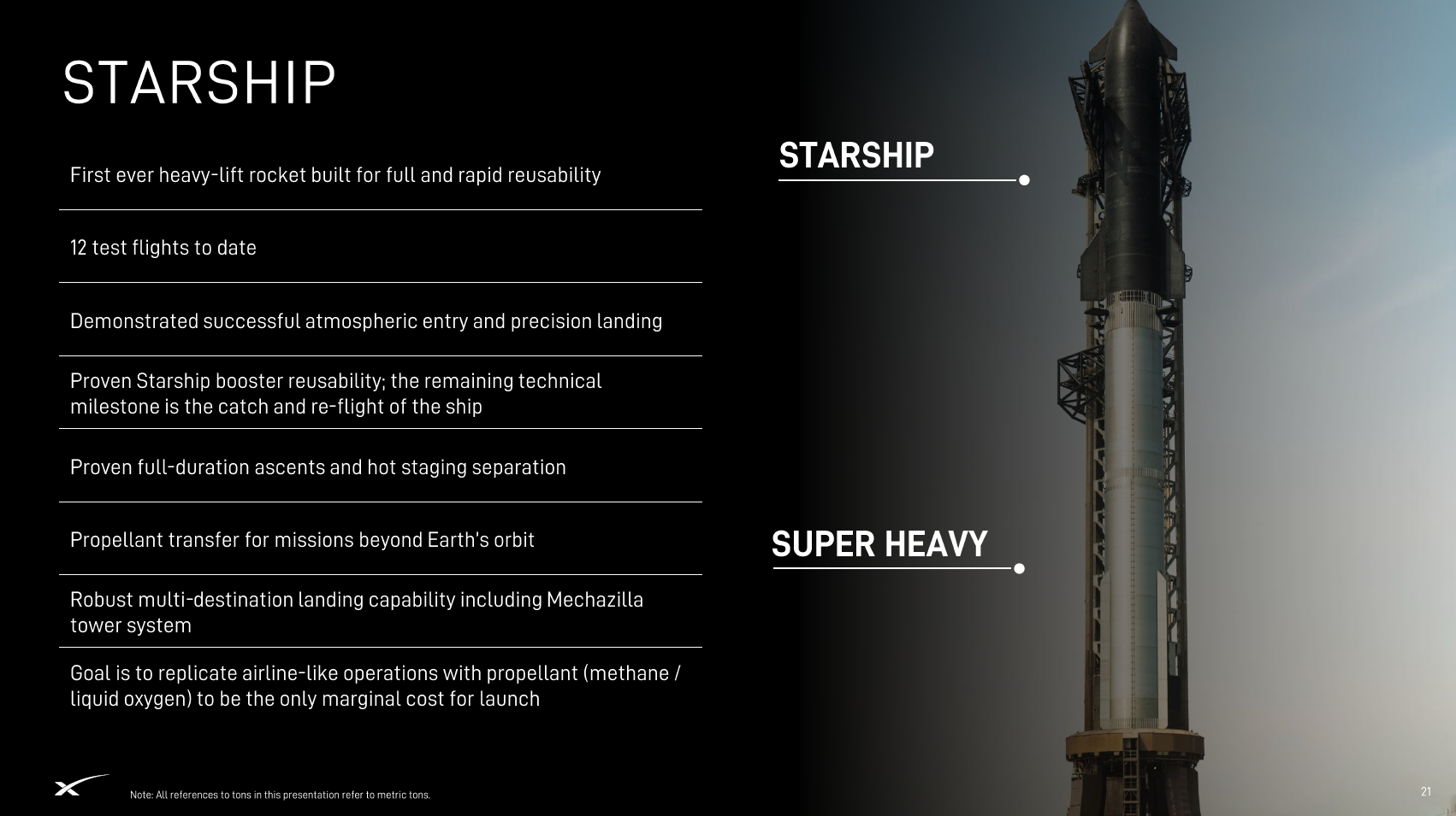 SpaceX ( SPCX ) Img 3FeqWrW4EIMyLLETqmffUPQ0TiP