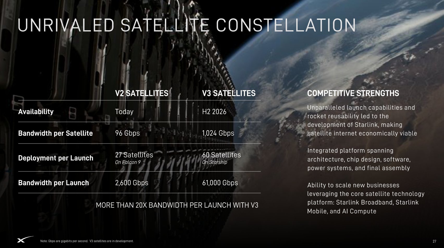 SpaceX ( SPCX ) Img 3FerZPhrgvsPKf0KoD7ifS7JUwE