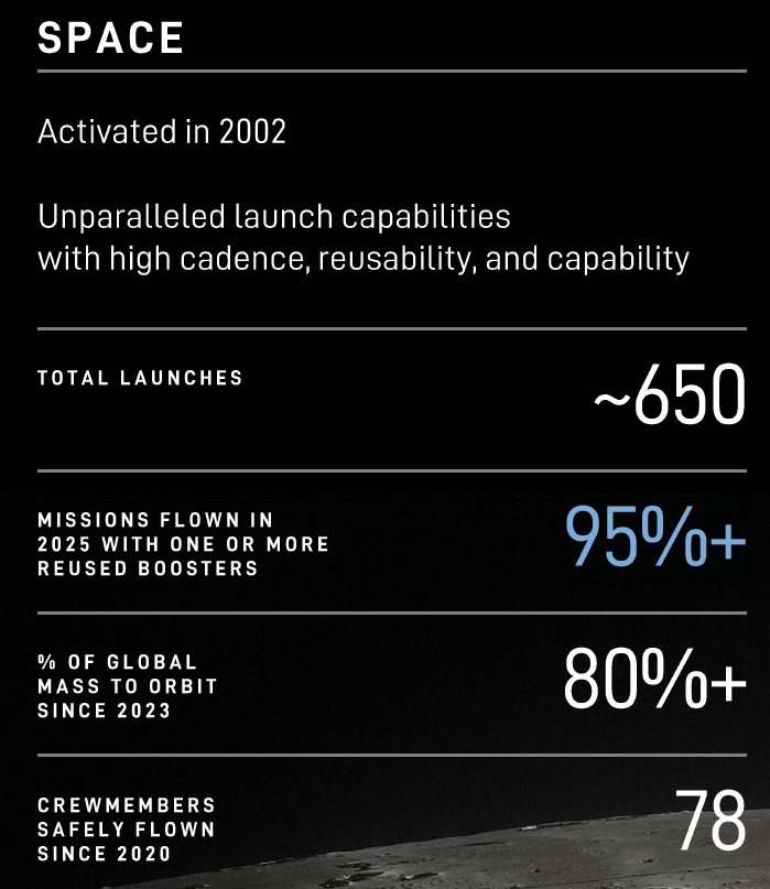 SpaceX ( SPCX ) Img 3FfMpWvjtxJasho4QIftaimzW4o