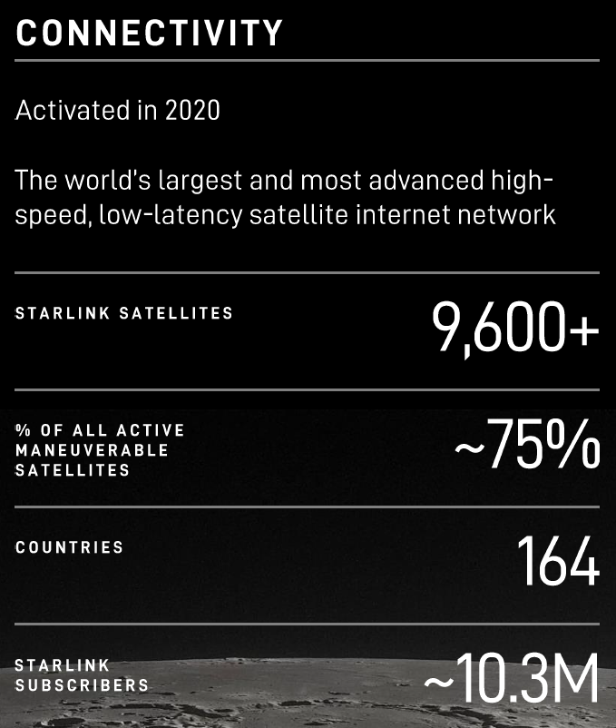 SpaceX ( SPCX ) Img 3FfNcdJWwMlP2HKB2rawjSb8Wq9