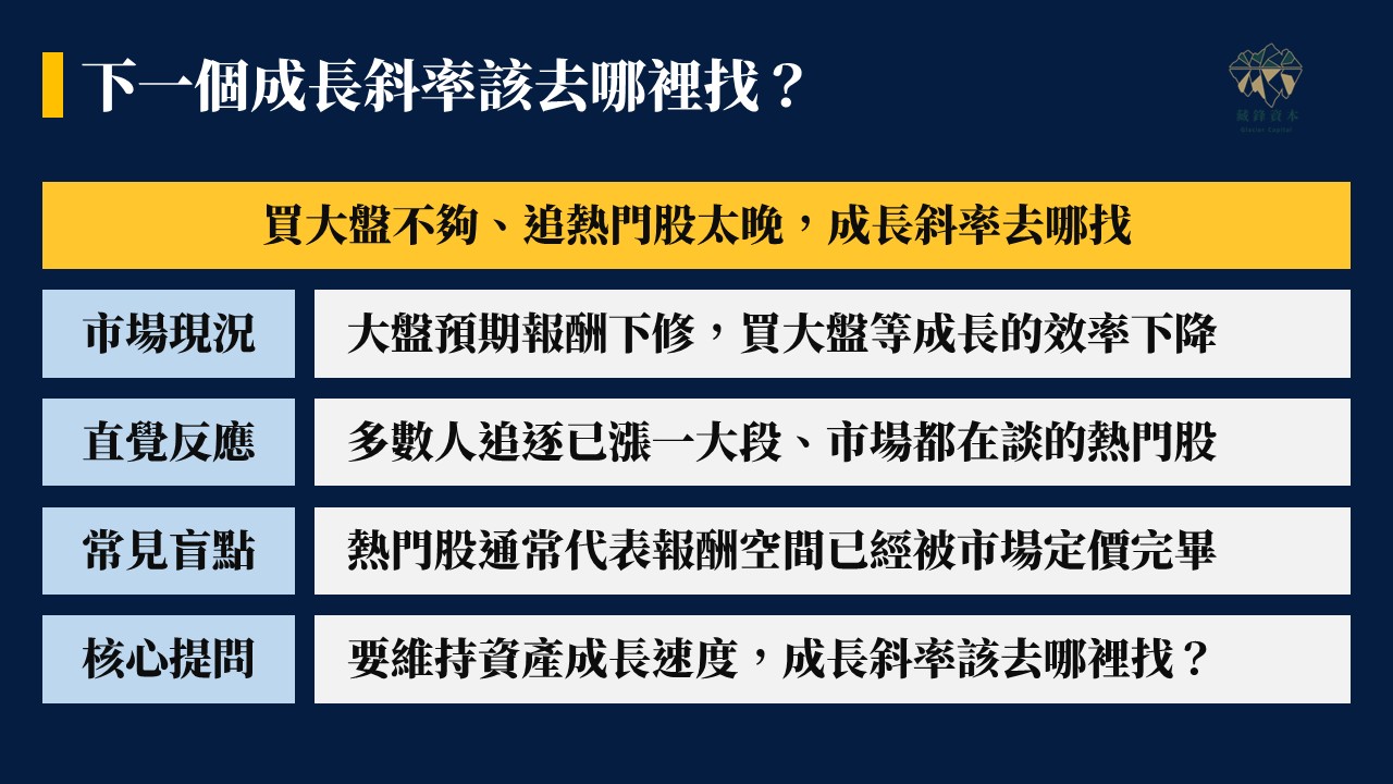 藏鋒線上產業課程 藏鋒線上產業課程 ( 鐵粉專用 )