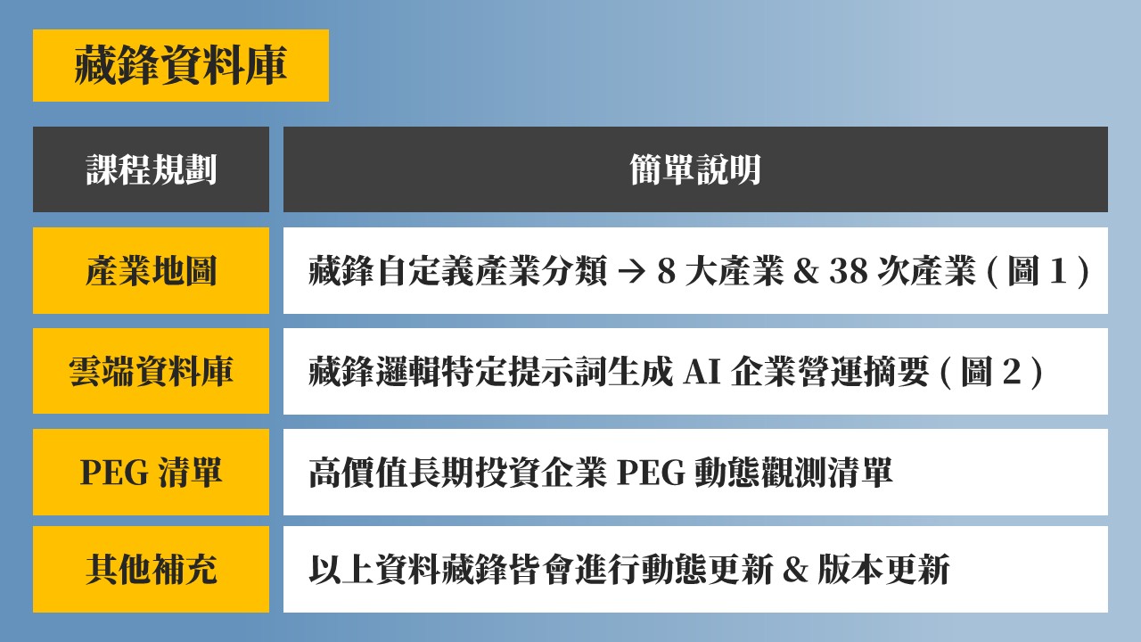 藏鋒投資流程課程 s2