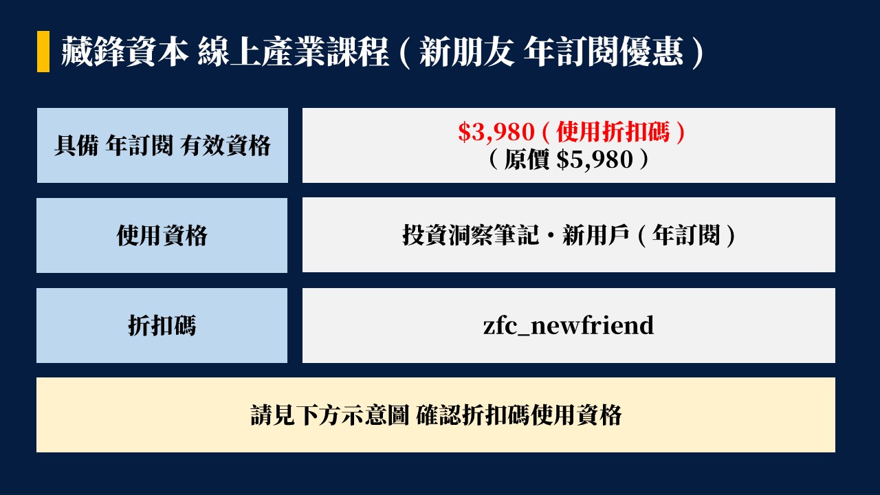 藏鋒線上產業課程 藏鋒線上產業課程 ( 鐵粉專用 )