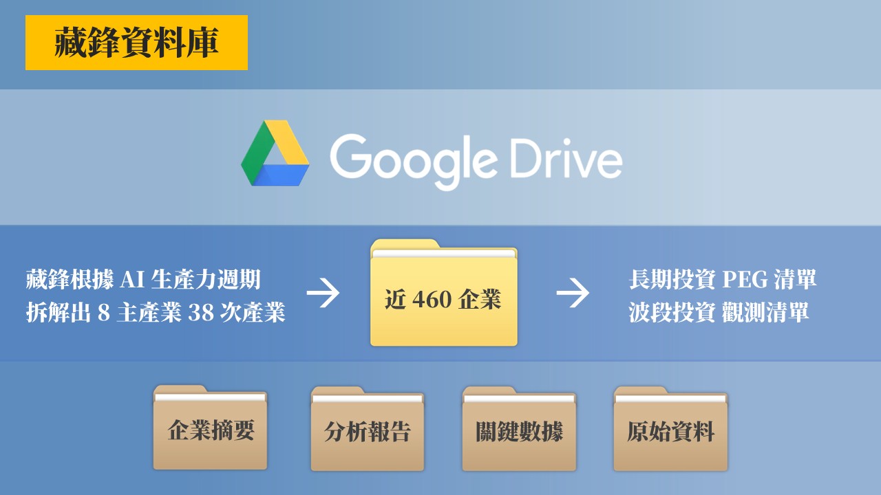 藏鋒投資流程課程 s2