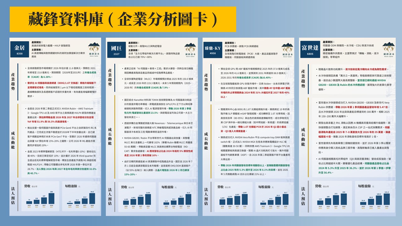 藏鋒投資流程課程 s2