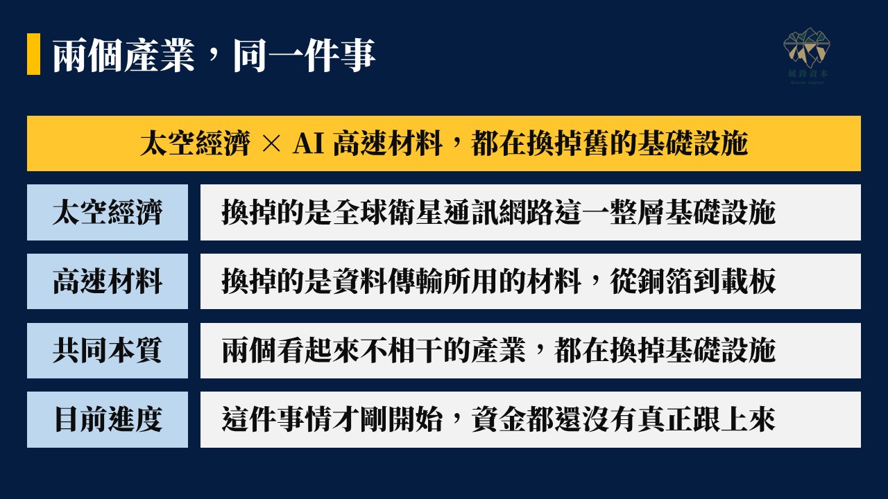 藏鋒線上產業課程 藏鋒線上產業課程 ( 鐵粉專用 )