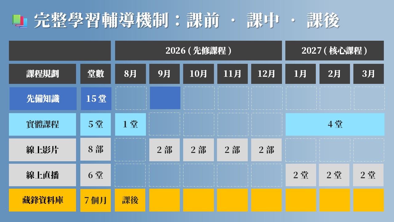 藏鋒投資流程課程 s2