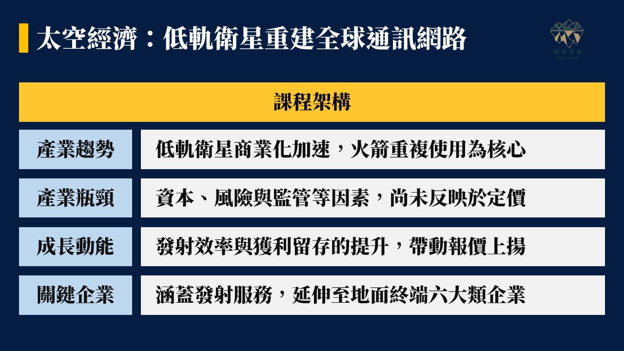藏鋒線上產業課程 藏鋒線上產業課程 ( 鐵粉專用 )