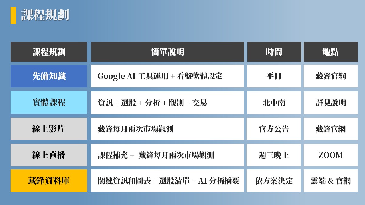 藏鋒投資流程課程 s2