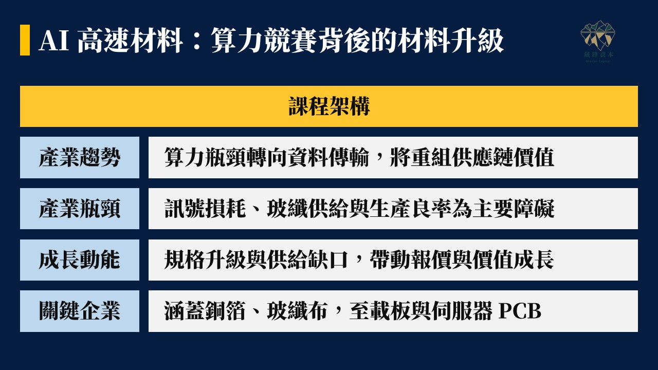 藏鋒線上產業課程 藏鋒線上產業課程 ( 鐵粉專用 )