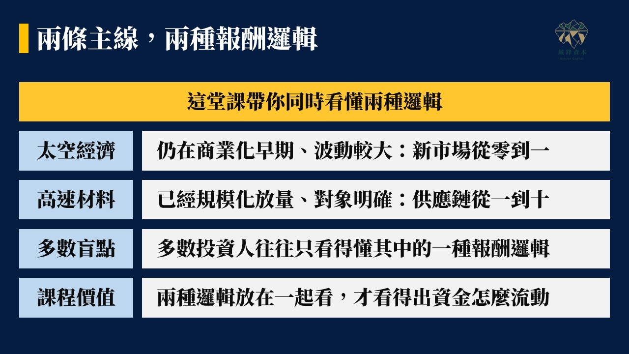 藏鋒線上產業課程 藏鋒線上產業課程 ( 鐵粉專用 )