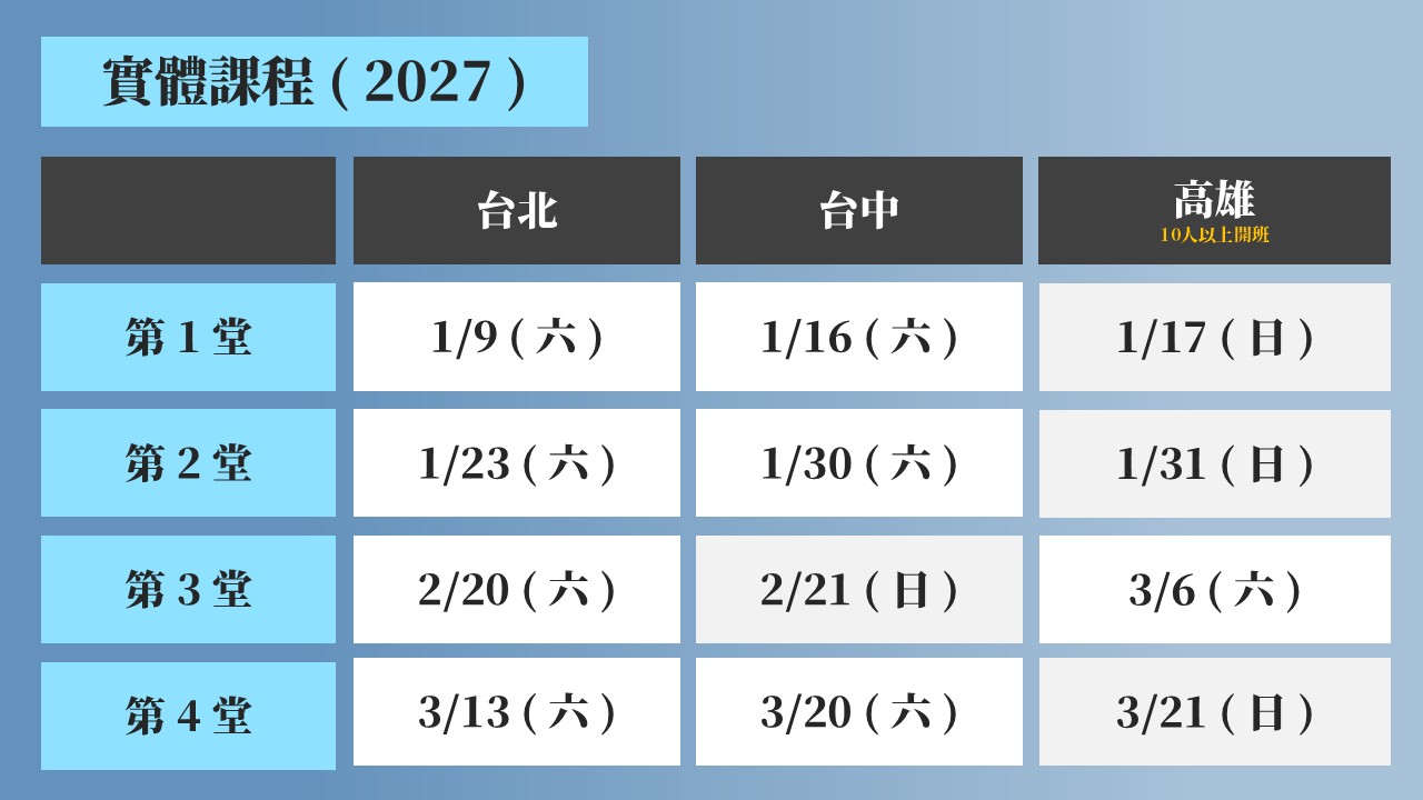 藏鋒投資流程課程 s2