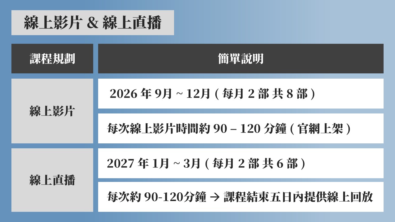 藏鋒投資流程課程 s2