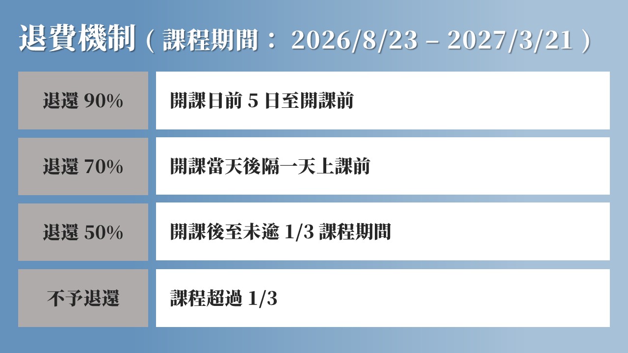 藏鋒投資流程課程 s2