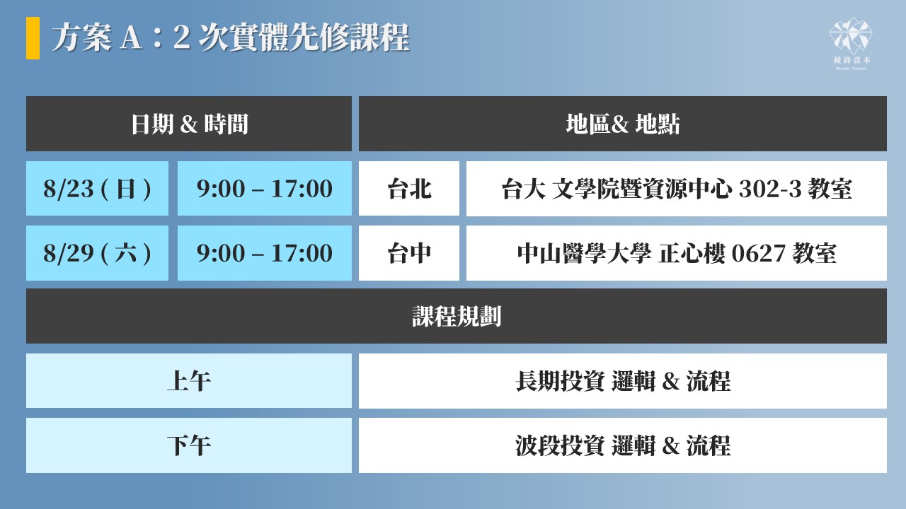 藏鋒投資流程課程 s2