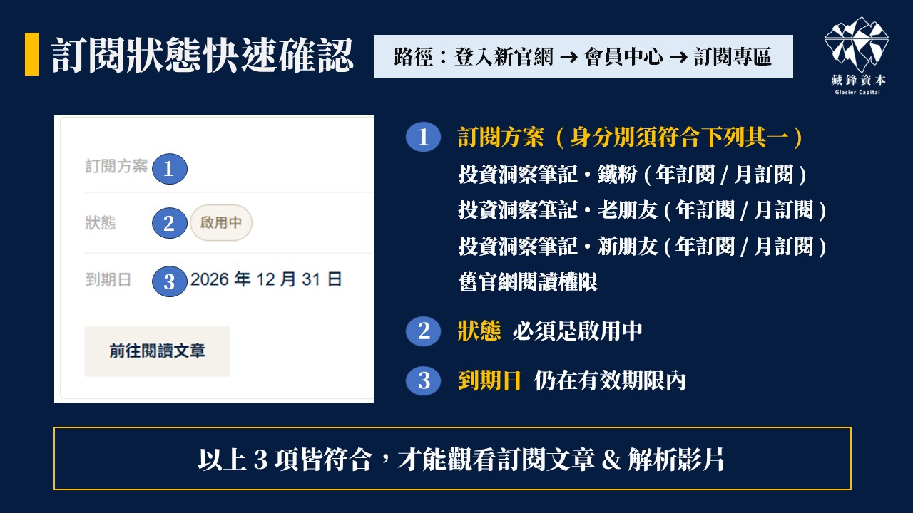 藏鋒投資專欄 訂閱文章文案
